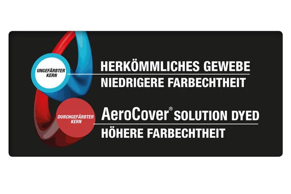 AeroCover Schutzhülle In L-Form Für Lounge Sets, Ripstop-Gewebe, 255 X 255 X 100 X 70 Cm 10 AeroCover Schutzhülle In L-Form Für Lounge Sets, Ripstop-Gewebe, 255 X 255 X 100 X 70 Cm – Bild 8
